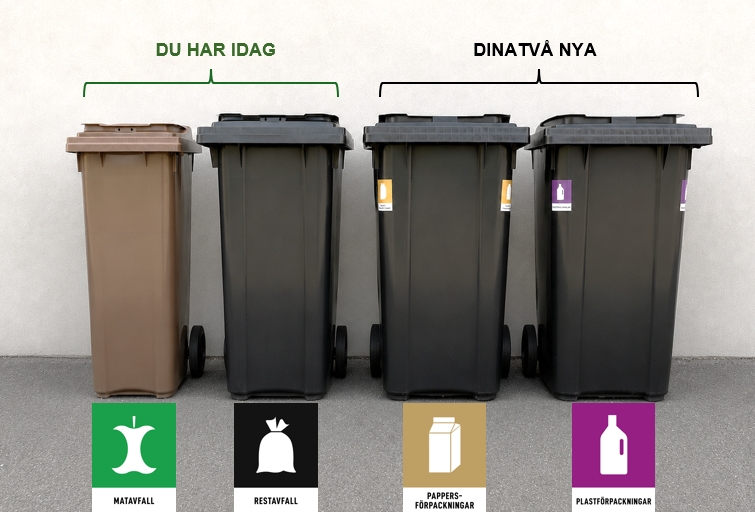 Illustration av k&auml;rl f&ouml;r mat- och restavfall, samt papper- och plastf&ouml;rpackningar